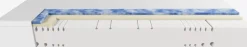 ANDRAPlusMatelas en mousse 140x190cm ANDRA Ferme